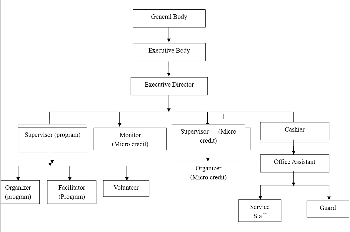 Organogram – Crescent